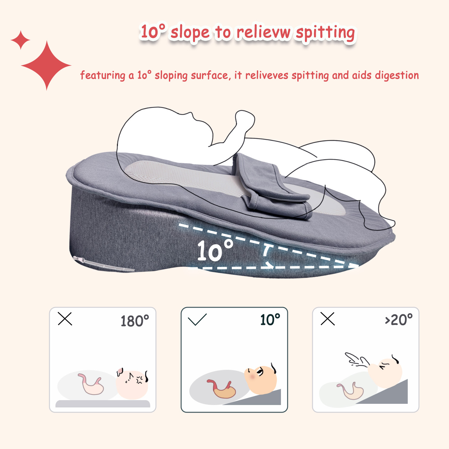 Anti-Reflux Pillow for Newborn - đánh giá và giá Nursing Pillow Breastfeeding